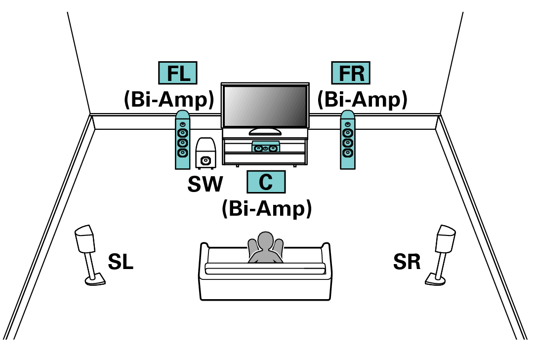 Pict SP Layout 5.1 BiAmp LCR